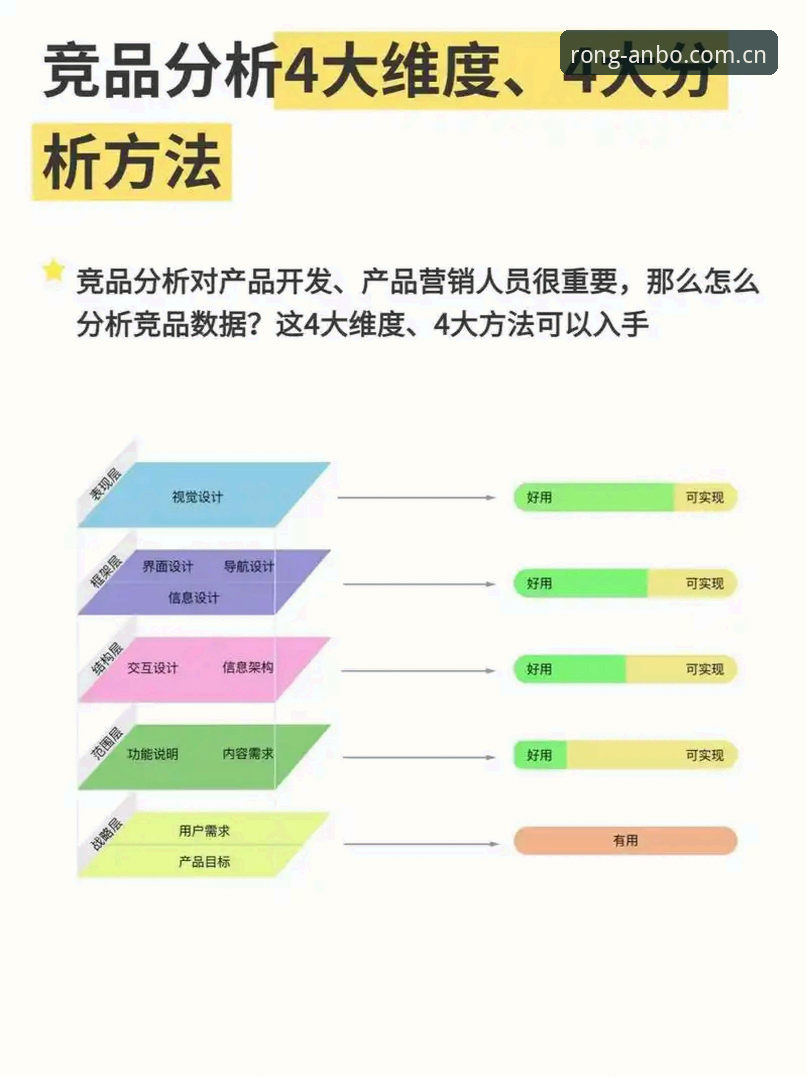 安博从容链接世界竞品对比分析 安博体育平台竞品对比深度分析:从N24D版本迭代看链接世界的底层逻辑