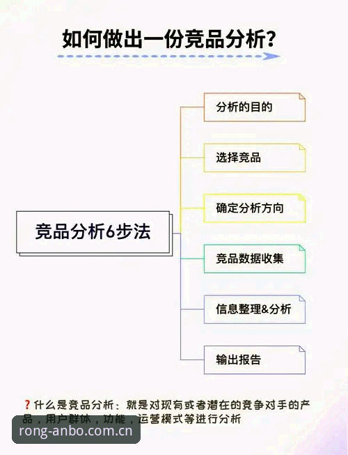 安博体育平台从容链接世界竞品对比分析2026最新版本操作教程